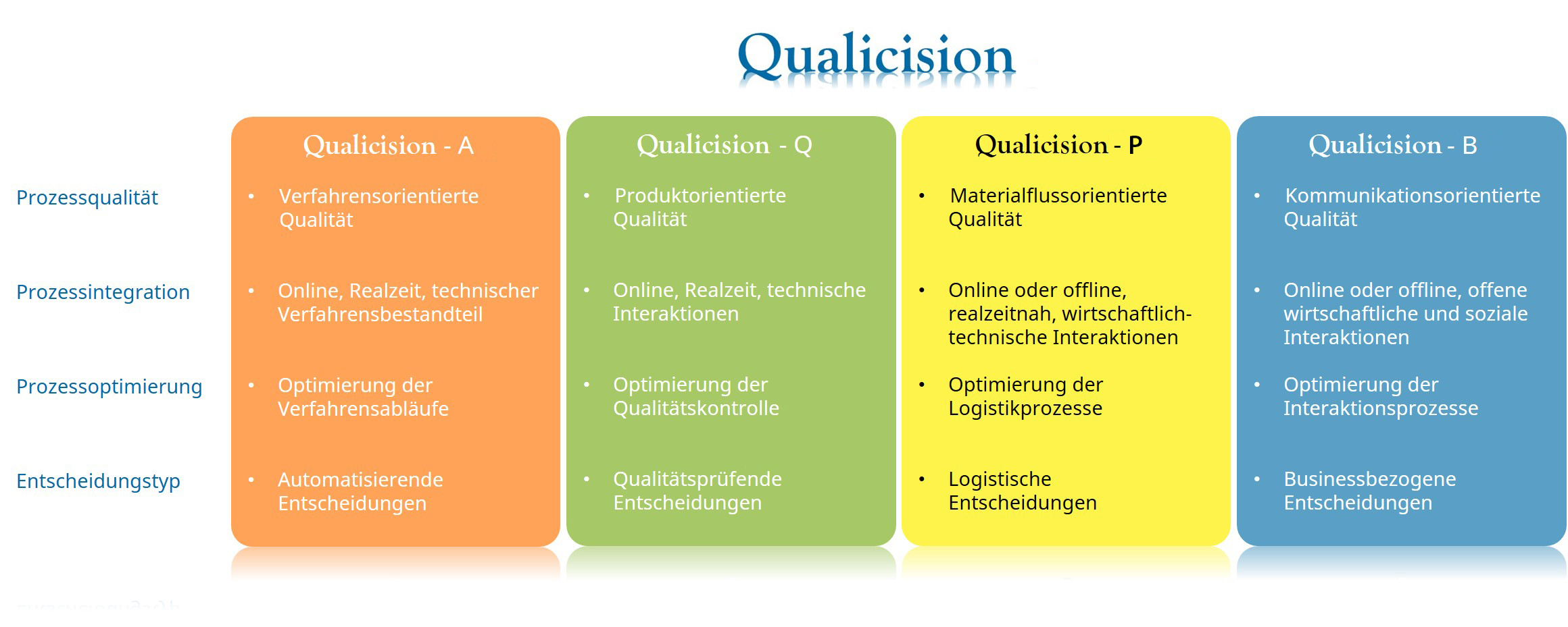 Qualicision_html