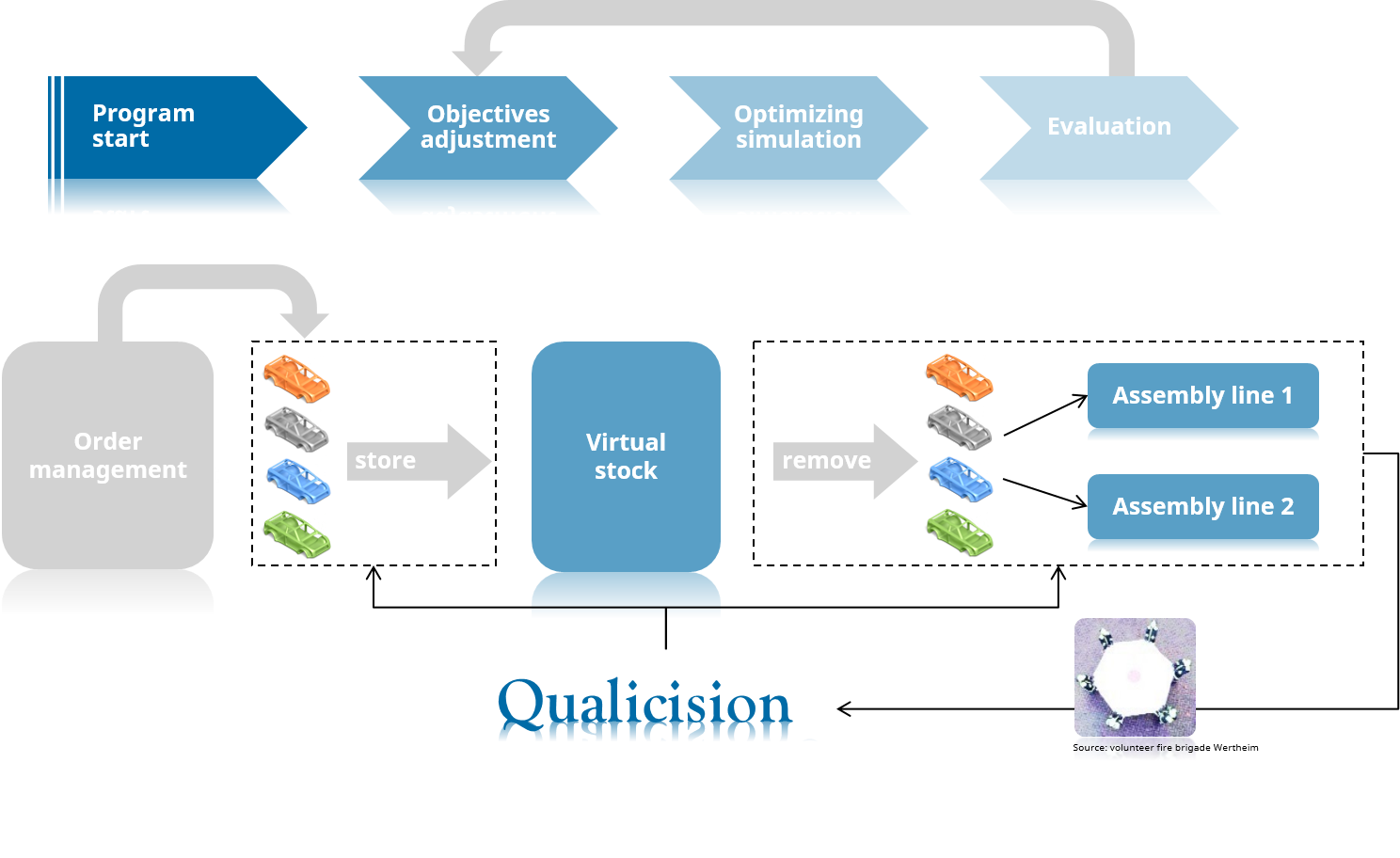Qualicision_html